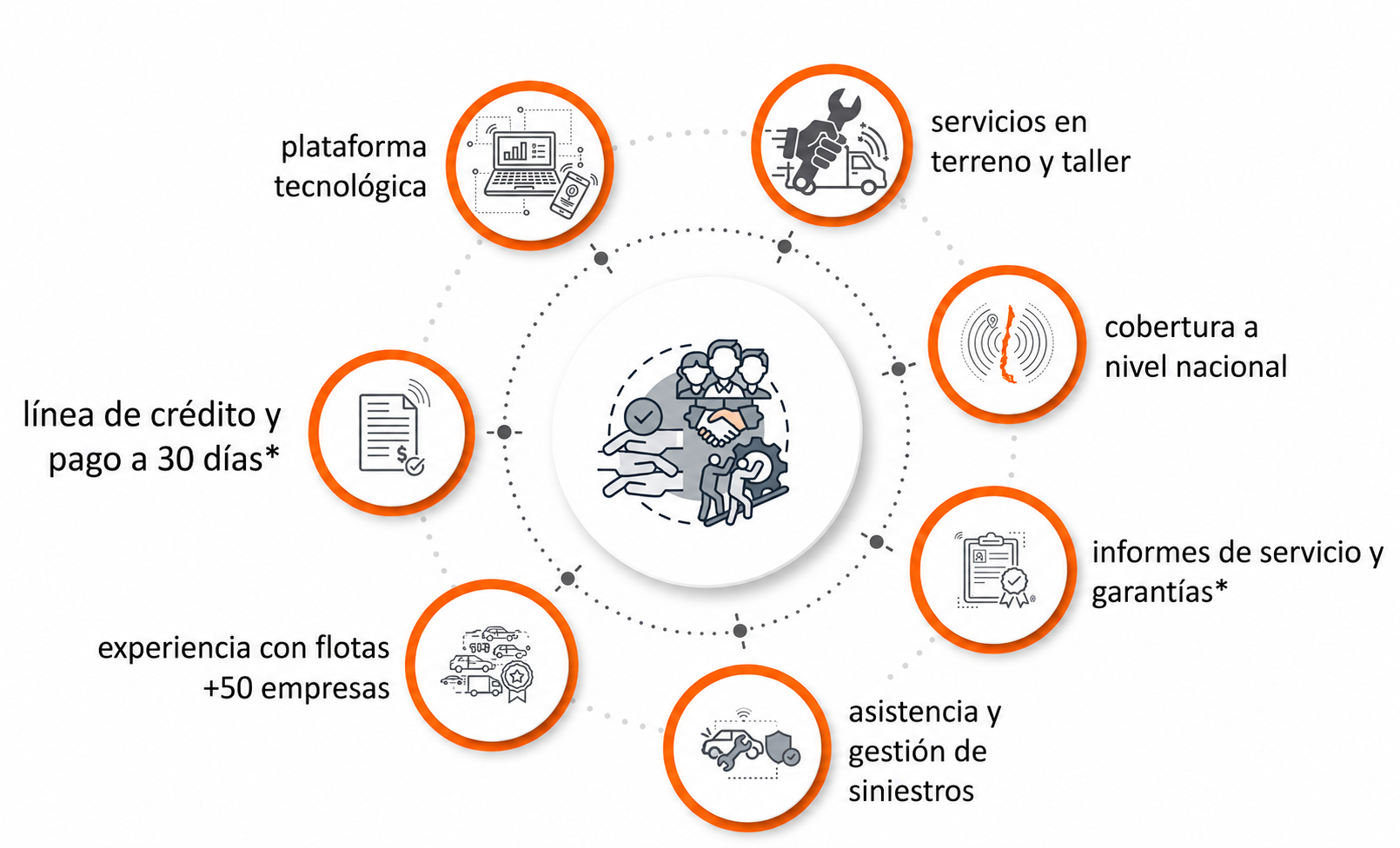 Ecosistema de servicios AutoFast