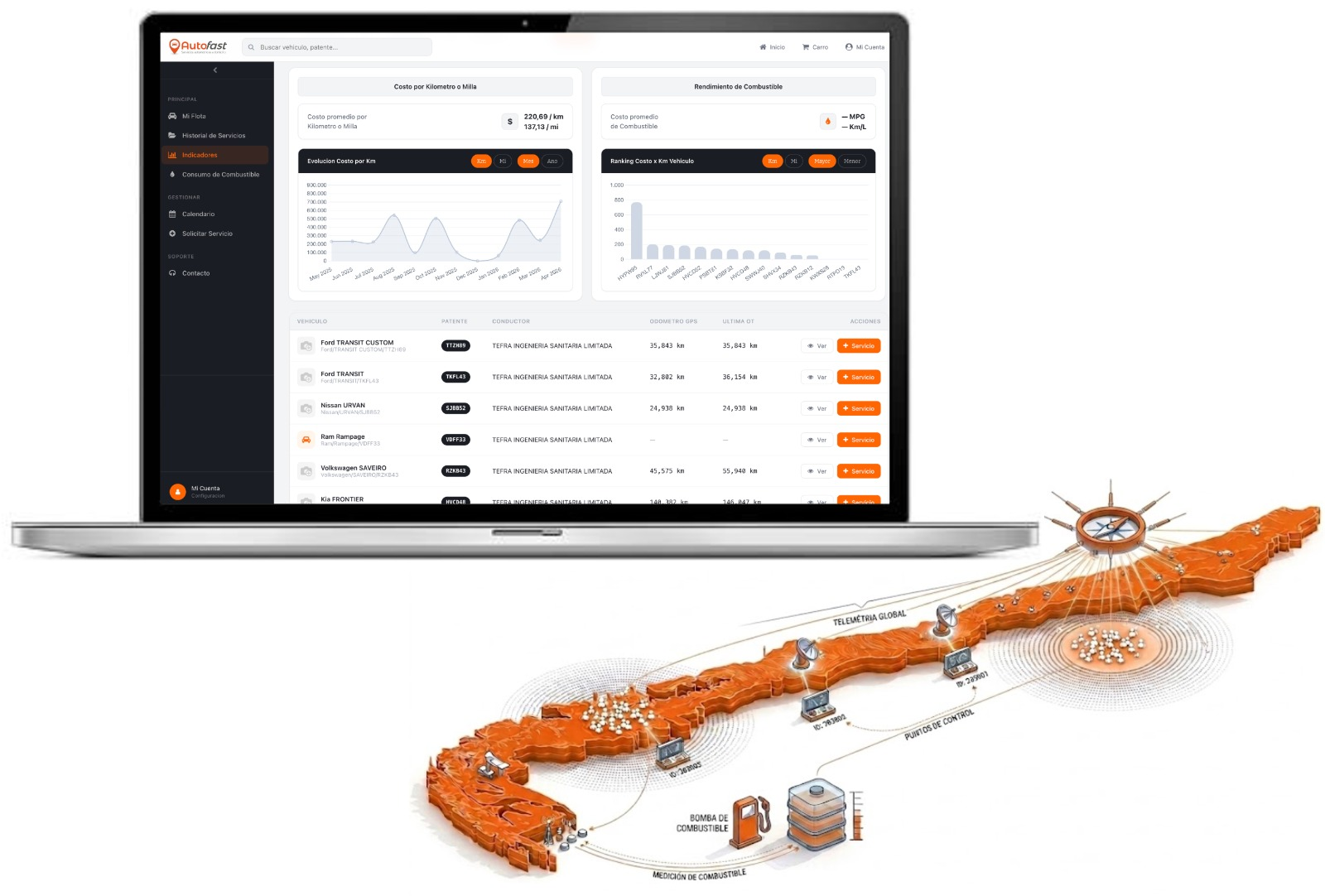 Plataforma tecnológica AutoFast